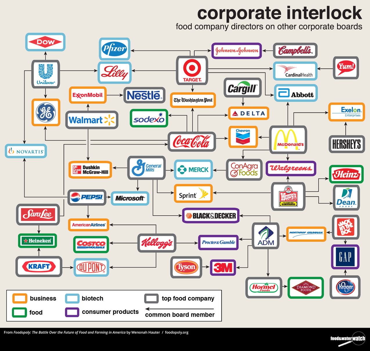 Infographics Foodopoly Take The Quiz Infographics Foodopoly Take The Quiz