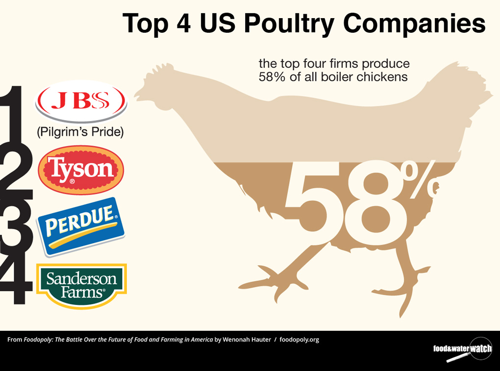 Infographics Foodopoly Take the Quiz
